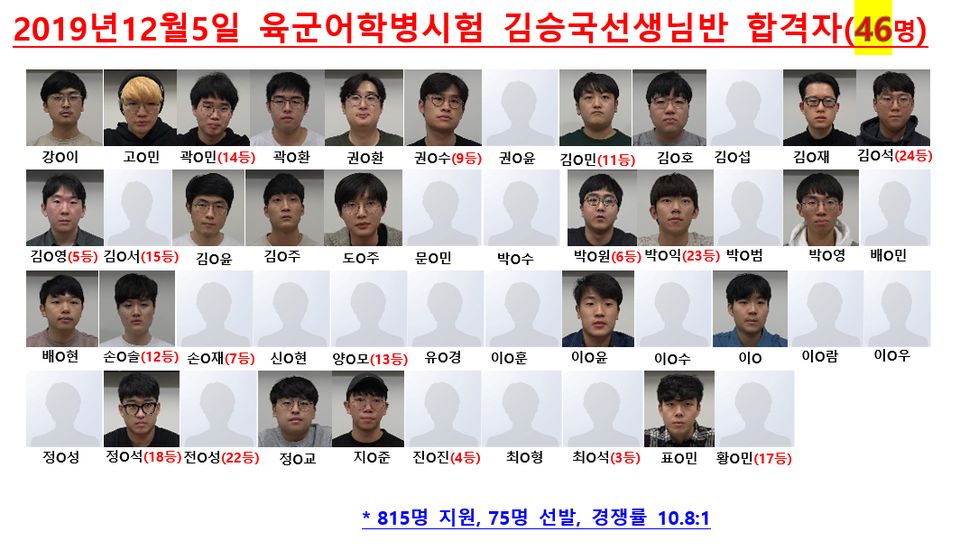 2019년 12월5일 육군어학병 선발시험 김승국선생님반 합격자-46명 2019년 12월5일 육군어학병 선발시험 김승국선생님반 합격자-46명