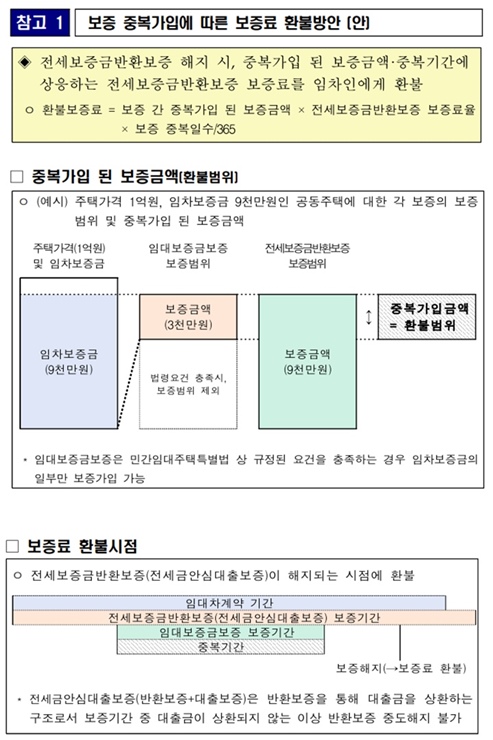 보증금-환불방안-내용