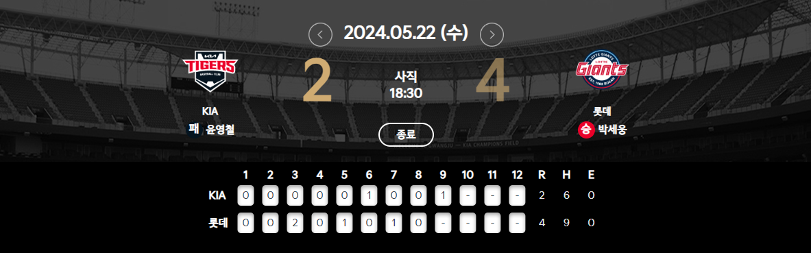 5월 22일 기아 vs 롯데 경기 결과