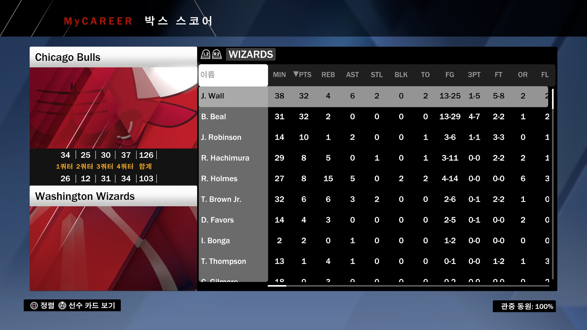 NBA 2K20 워싱턴 위저드 팀 성적표