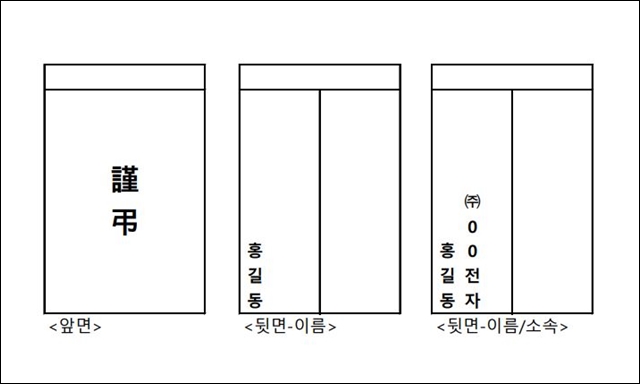 장례식 조문 예절, 봉투 이름 적는 방법