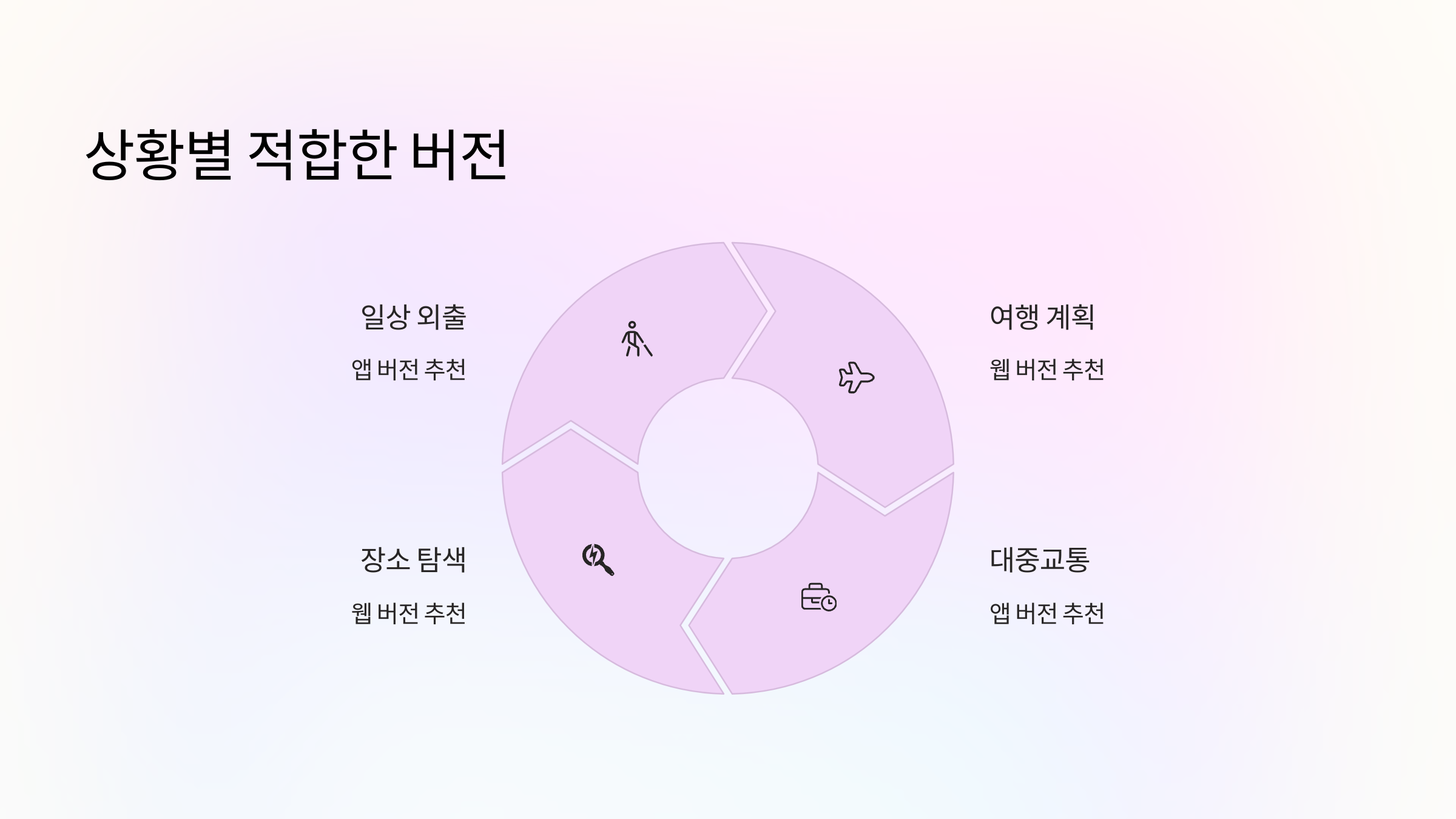 상황별-적합한-버전
