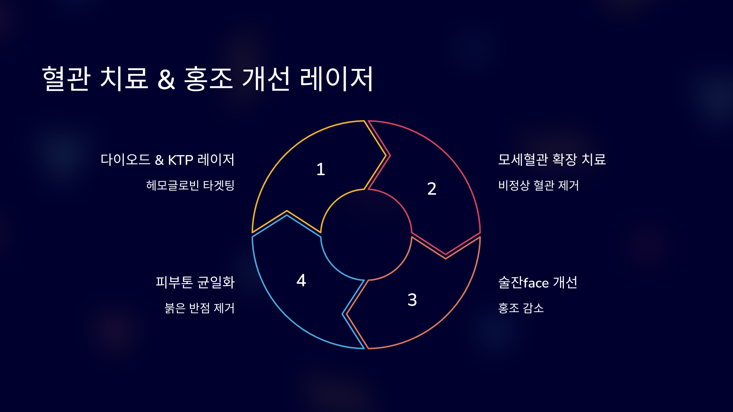 혈관 치료 & 홍조 개선 레이저