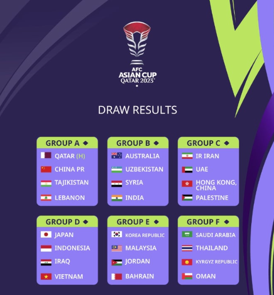  2023 AFC 아시안컵, 대한민국 조편성 E조 경기 일정