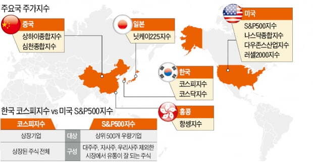  나스닥 지수에 영향을 미치는 요인