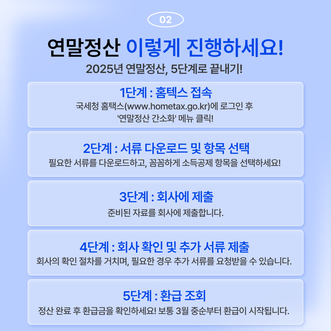 연말정산 하는법, 연말정산 기간, 연말정산 소득공제
