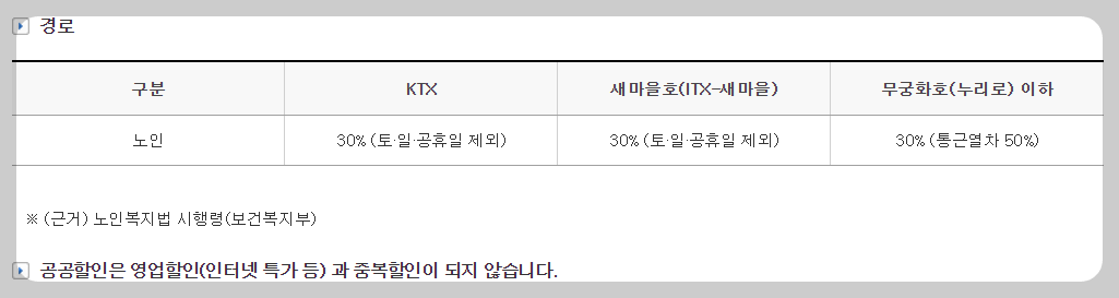 KTX 할인혜택 안내가이드 (경로 우대 할인)