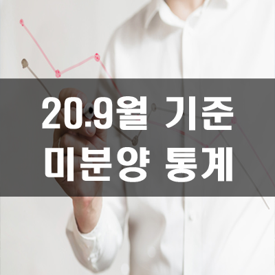  2020년 9월 기준 미분양 주택 현황