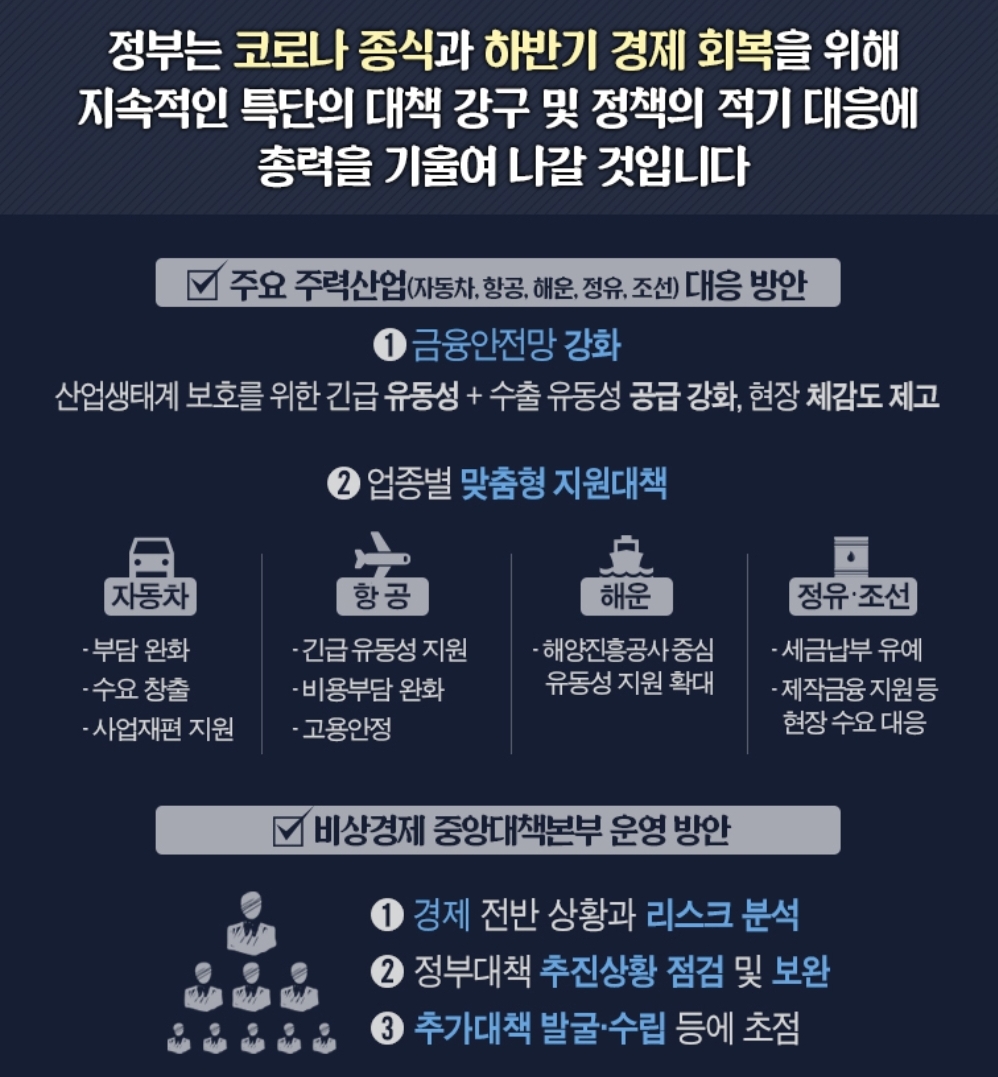  코로나19 기간산업안정기금 40조