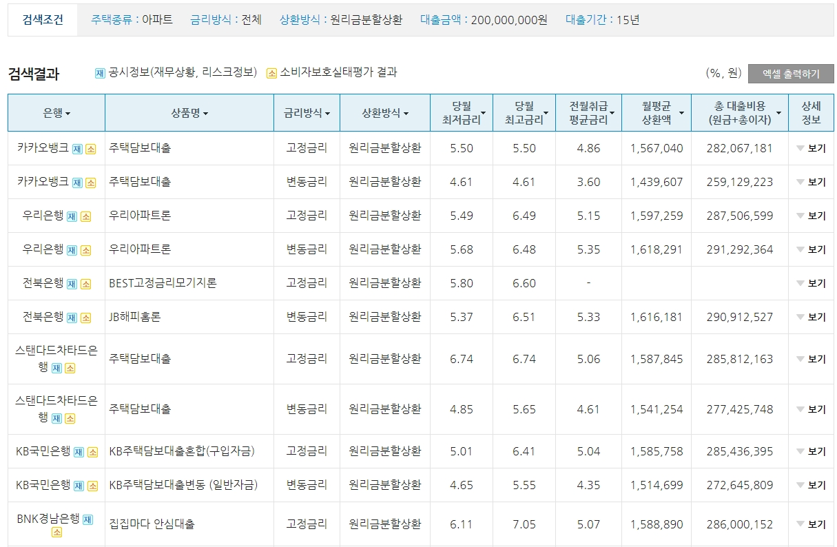 아파트 주택담보대출금리 비교하는 방법 사진 3