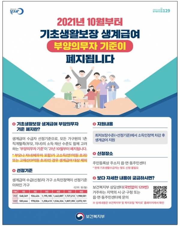  '생계급여 부양의무자' 기준 60년 만에 폐지 [보건복지부]