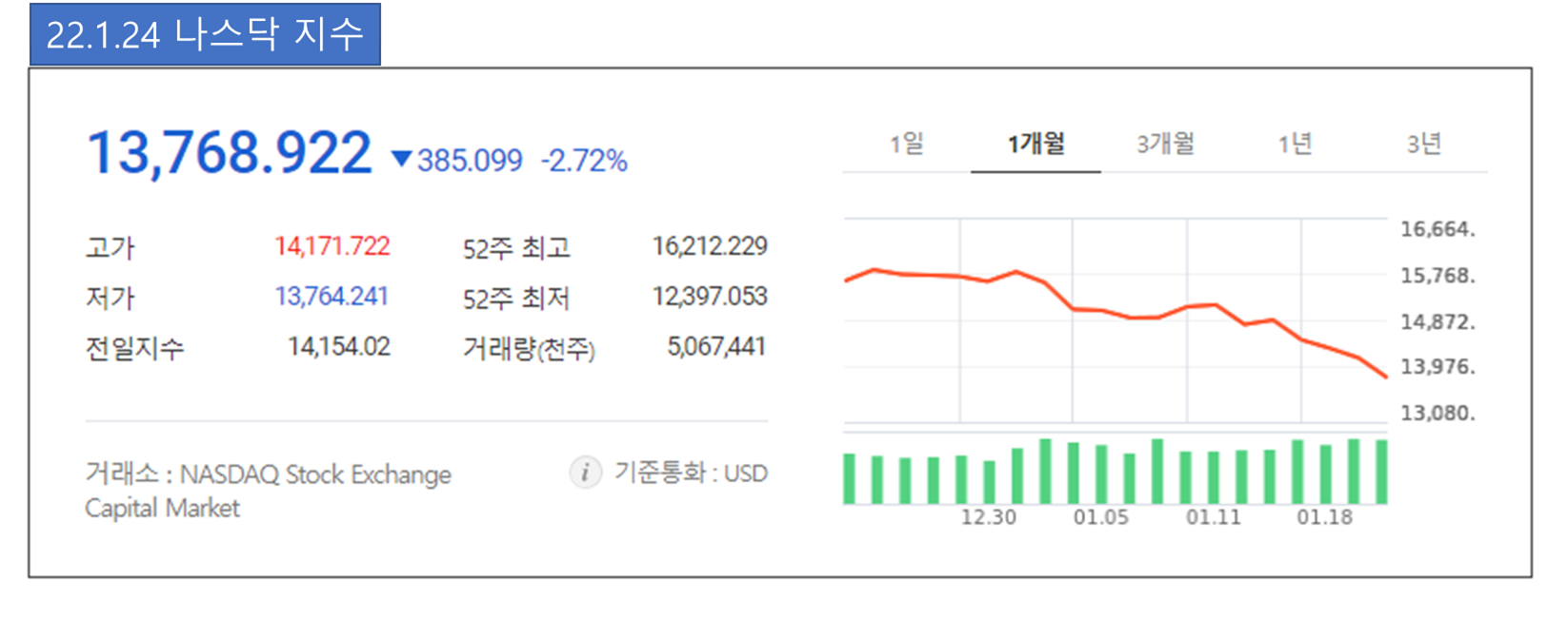  01. 과거 미국 기준금리 인상 & 양적 긴축 시기 돌아보기 (XLK,XLV,XLC)