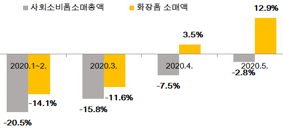 화장품소매 이미지