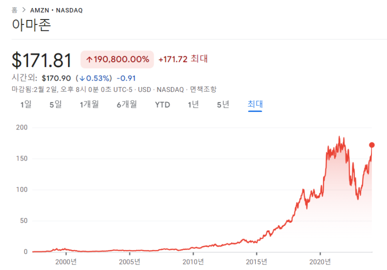 아마존닷컴을 보며 느끼는 점 2 img