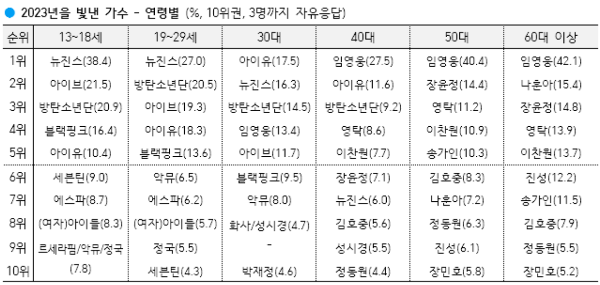 올해의 가수