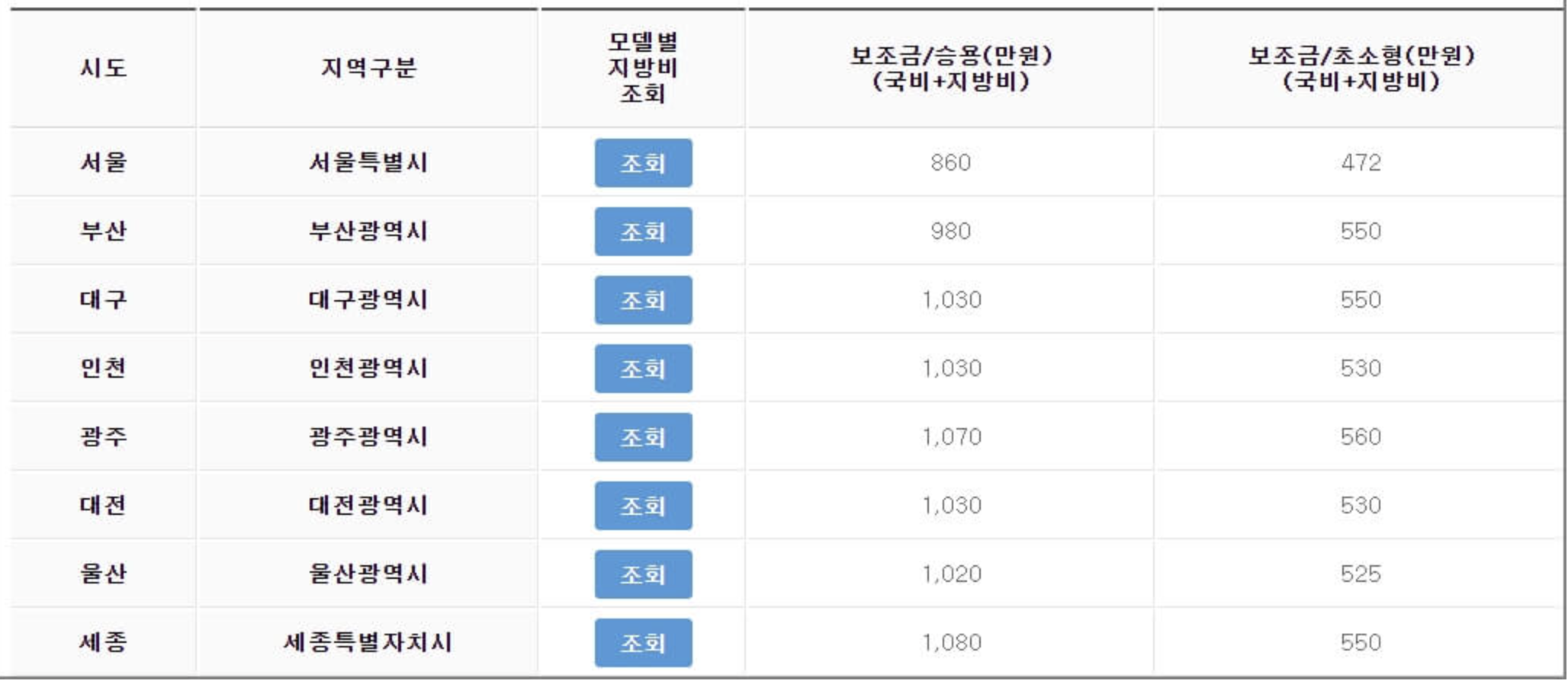 2023년 전기차 보조금