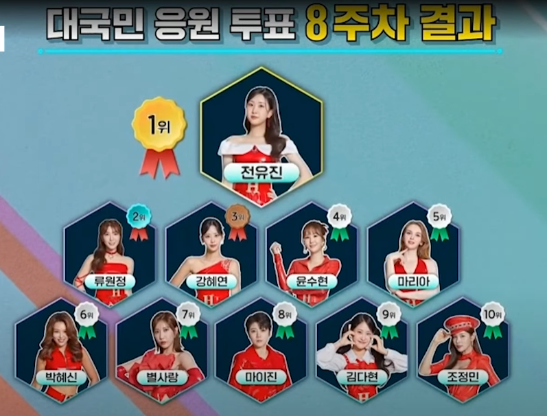  현역가왕 10회 투표순위 결과 (최신 8주차)