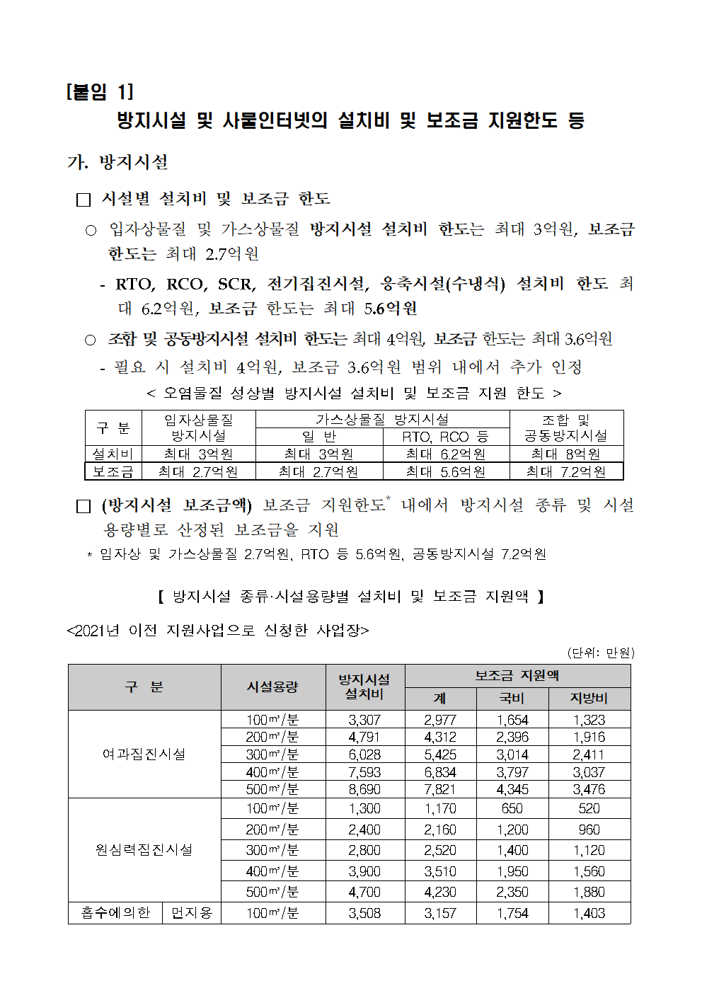  서울시 22년 소규모 사업장 방지시설 설치 지원대상 모집 공고