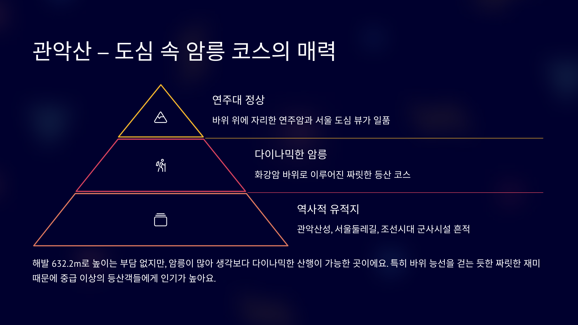 관악산 – 도심 속 암릉 코스의 매력