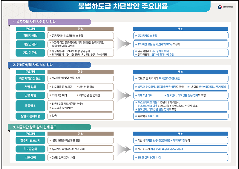  정부합동  '광주 붕괴사고 재발방지 대책' 발표 [국토교통부]