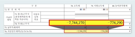 금융소득&#44;금융소득 분리과세&#44;금융소득 종합과세&#44;소득공제형 채권&#44; 브이펀드