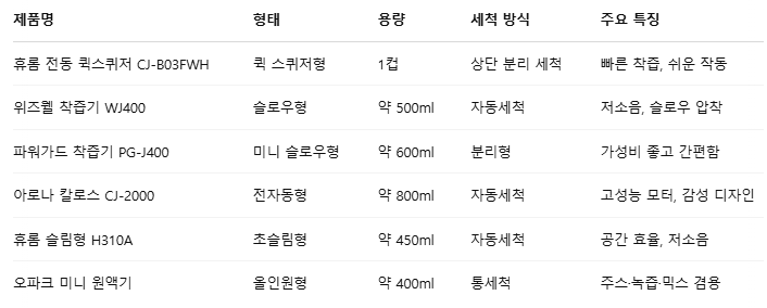 ✅ 가정용 착즙기 비교표
