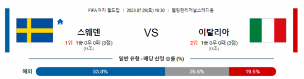  여자 월드컵 해외축구 스웨덴 대 이탈리아 분석
