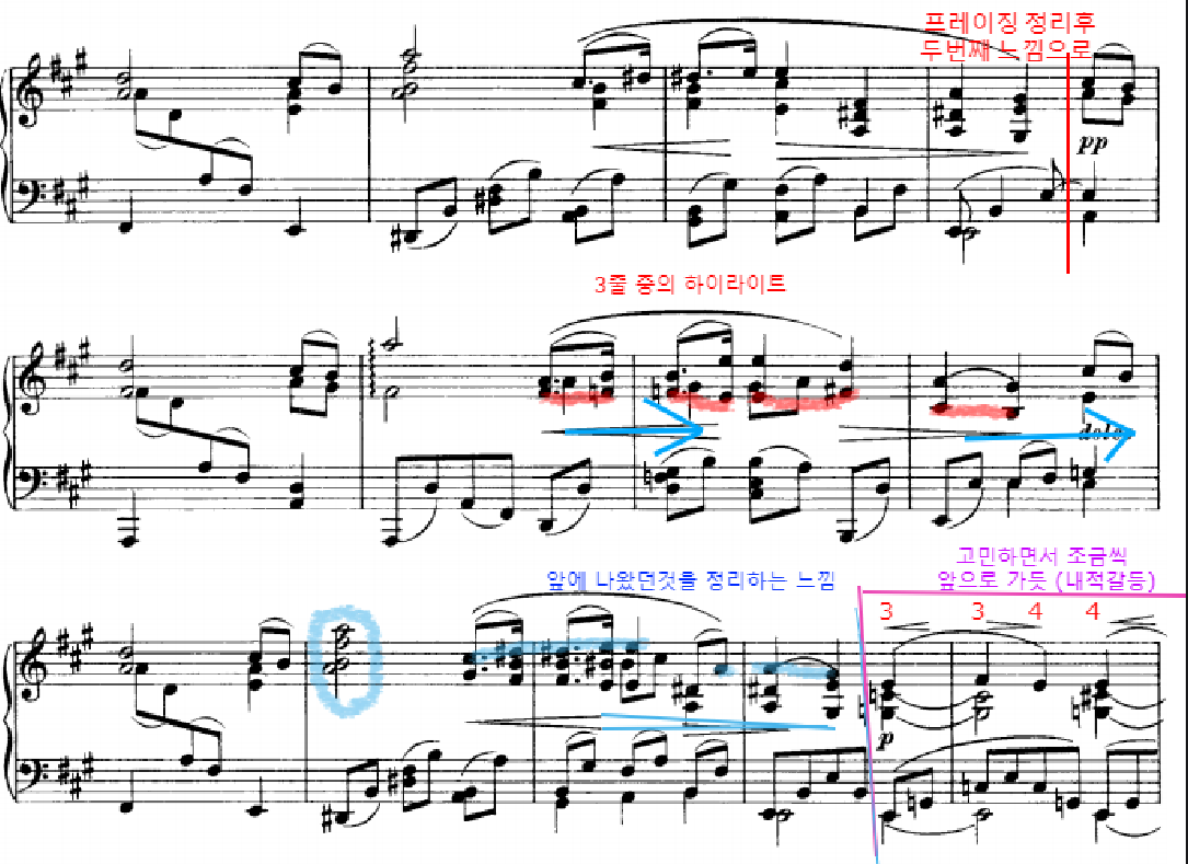  조성진의 브람스 인터메조 2번 분석해보자(1)(Brahms - intermezzo op .118 no.2)