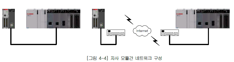 XBL-EMTA 사용설명서 - 제 4 장 시스템 구성 - 4.2 시스템 구성의 예 - 4.2.4 자사 모듈간 네트워크 구성 XBL-EMTA 사용설명서 - 제 4 장 시스템 구성 - 4.2 시스템 구성의 예 - 4.2.4 자사 모듈간 네트워크 구성