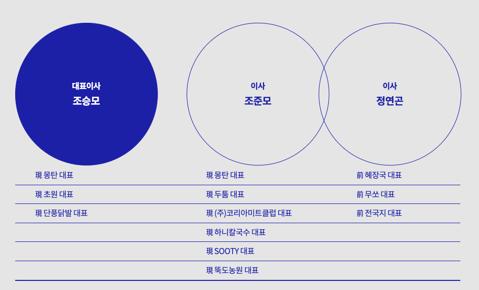 사진-달래해장 임원