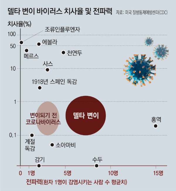  美CDC “델타변이, 5000만명 사망 스페인독감보다 센 전파력 ...