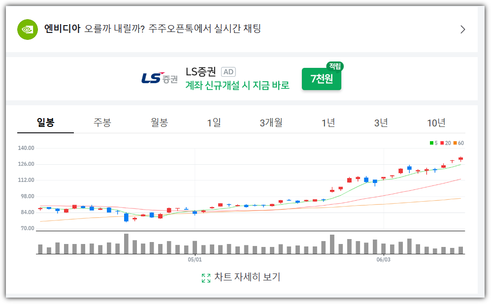 엔비디아 주가 최근 동향