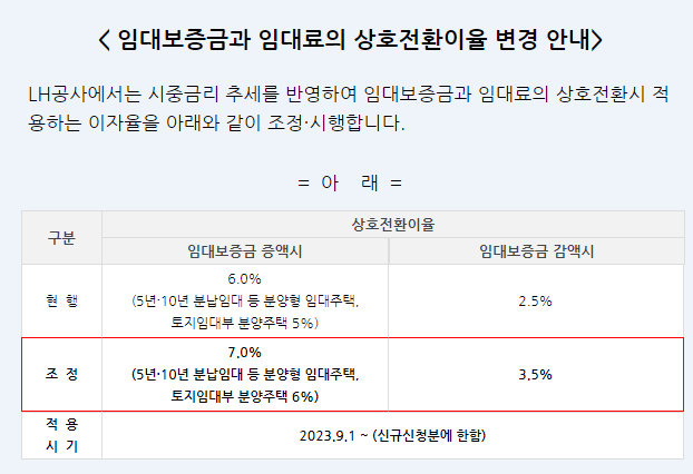 대전둔산 공공지원 민간임대