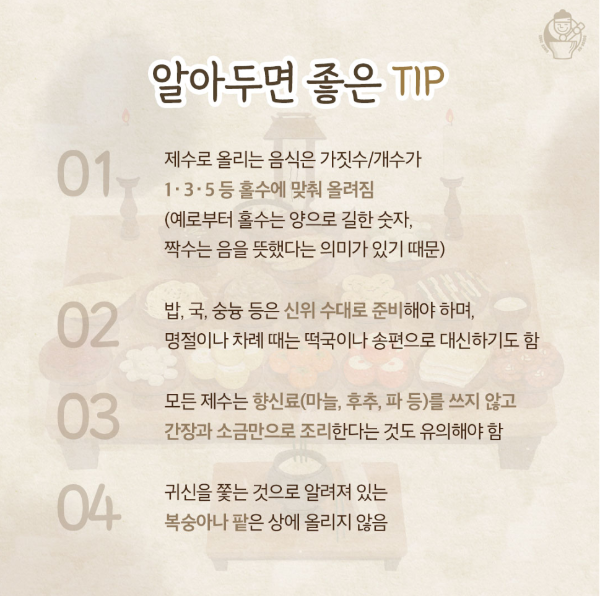 설날 제사 지내는 순서