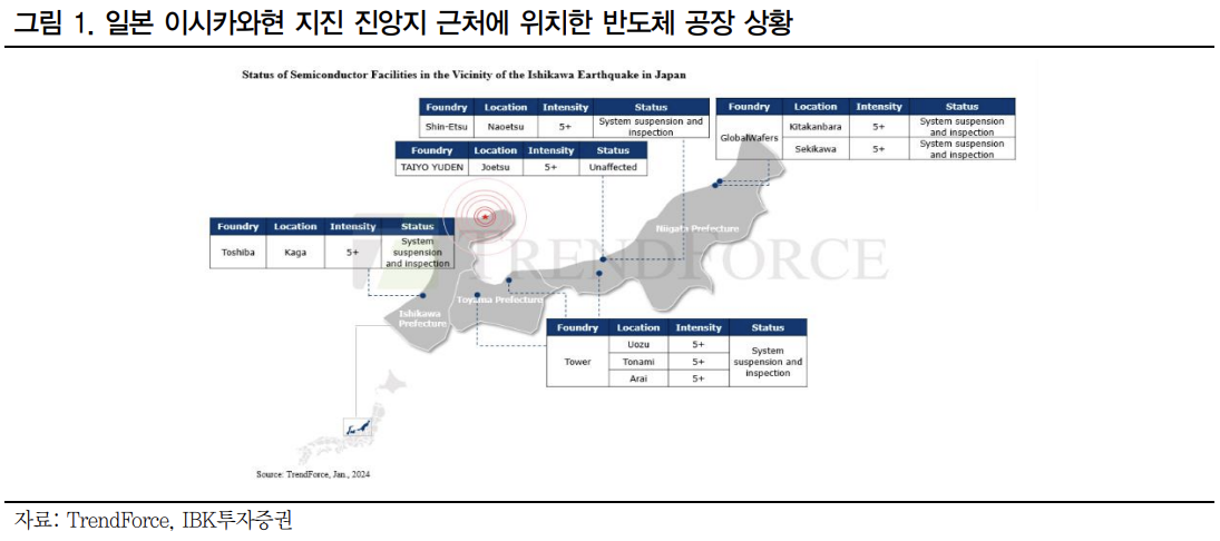일본 이시카와 현 지진 근처 반도체 공장
