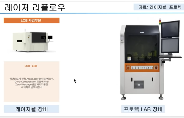 레이저 리플로우 장비