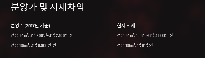 분양가 및 시세차익