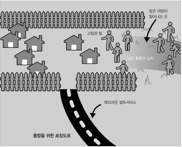 개발자를넘어-기술리더로-가는길-스태프 엔지니어 역량과 마인드셋0책소개-나는리뷰어다-한빛미디어