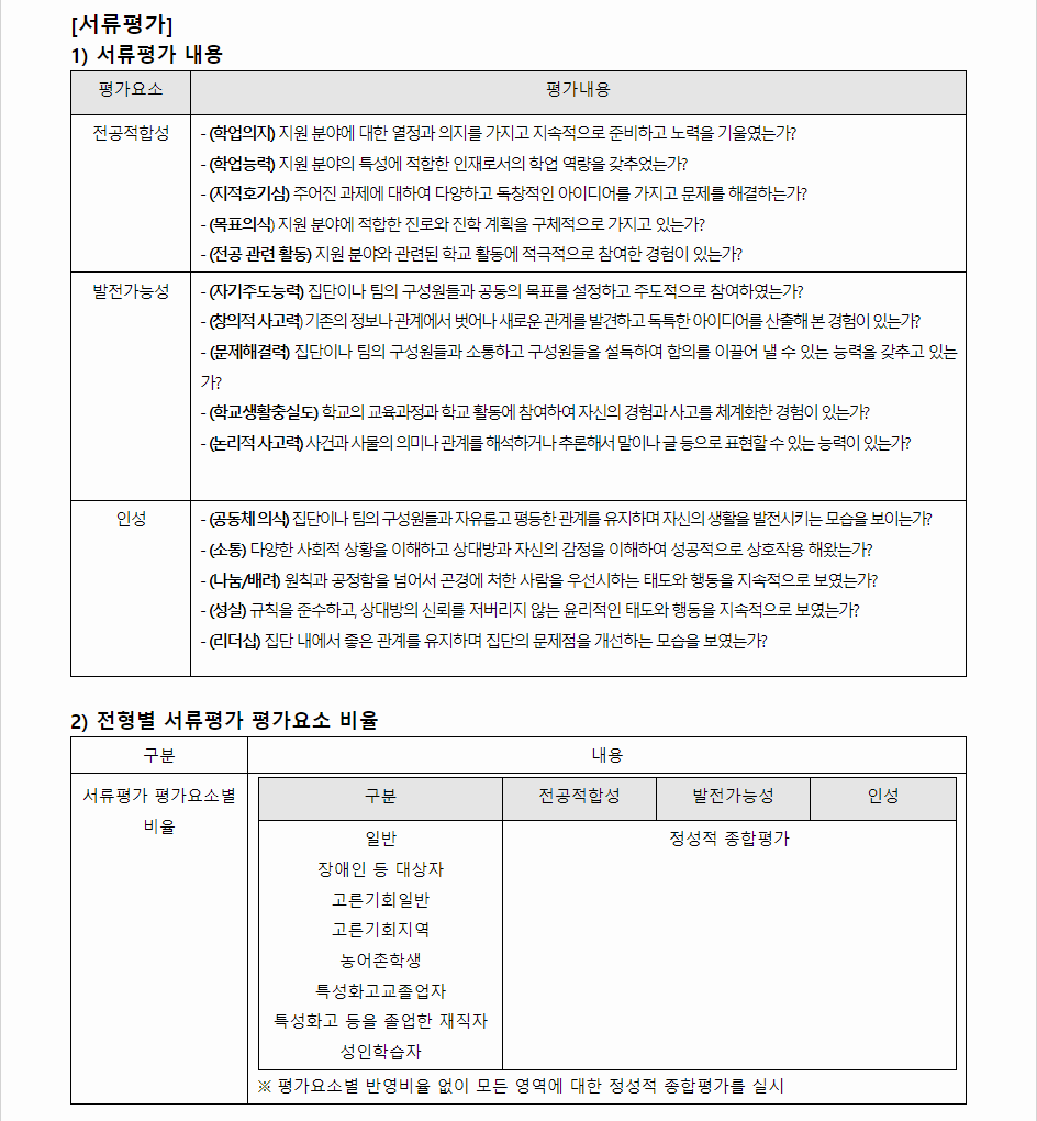 2024학년도 공주대학교 학생부종합전형 서류평가