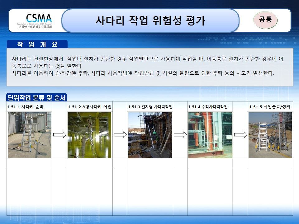  [건설공사 안전비법]_사다리 사용작업 위험성평가