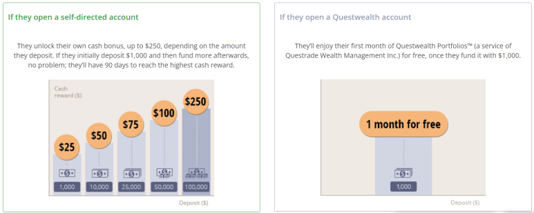  웰스심플(Wealthsimple), 퀘스트레이드(Questrade) 신규 가입 이벤트