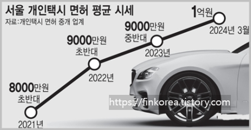 서울-개인택시-시세(2021~2024년)