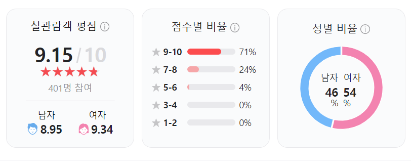 인사이드 아웃 2 쿠키영상 평점 예매 관람평