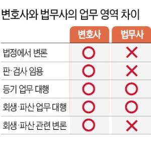 법무사 이미지
