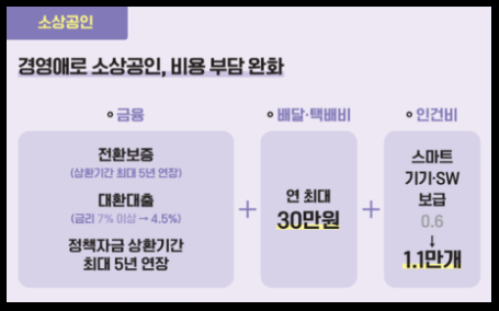소상공인들을 위한 비용 최소화 지원