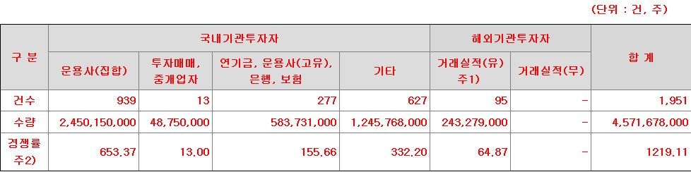 신한스팩16호 수요예측