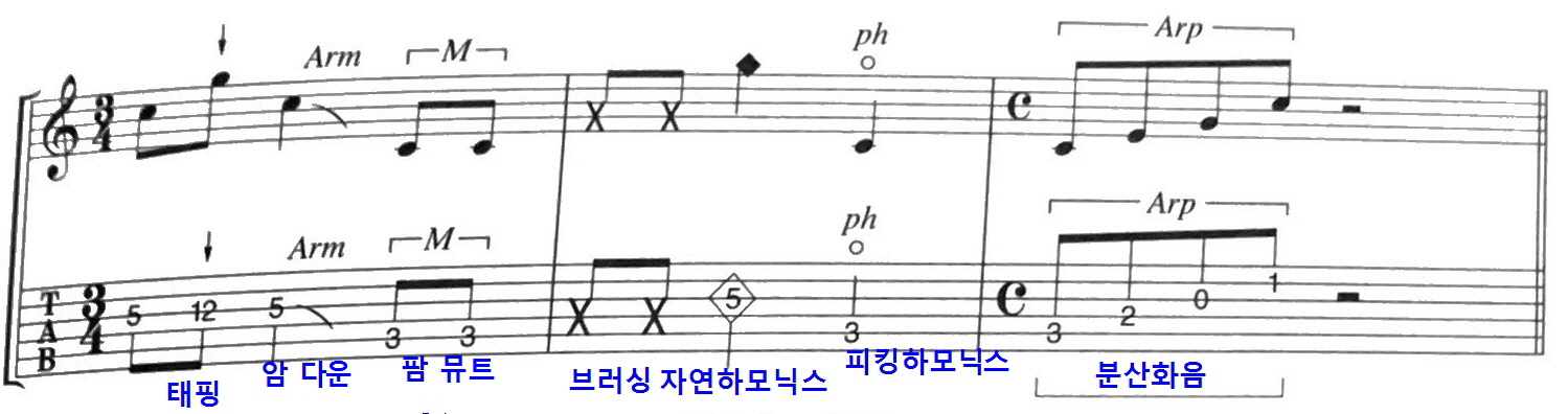 테크닉 3