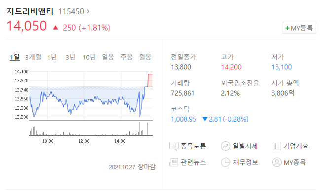  (003580)넥스트사이언스 주가전망(지트리비앤티 주가전망) 하락은 언제까지?