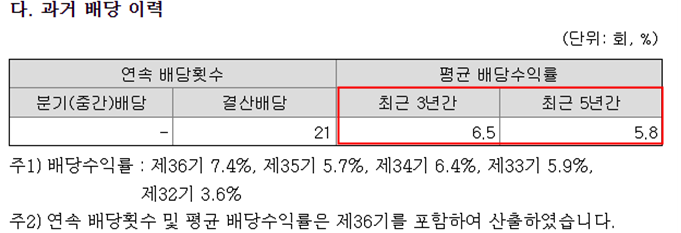 세아특수강 반기보고서 발췌본으로 세아특수강 과거 배당이력을 보여주고 있습니다. 3년간 편균 6.5%대의 배당수익률을 보여줍니다.