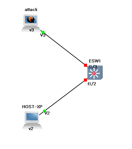 CDP Flooding Attack 토폴로지